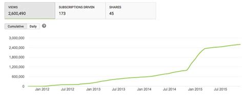 EvanTubeHD's YouTube Stats (Summary Profile) .